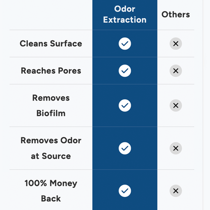 Deep Structural Denture Cleaning System™